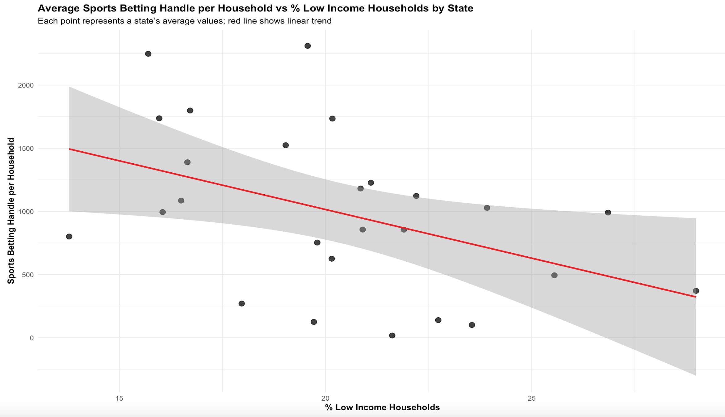 low_income